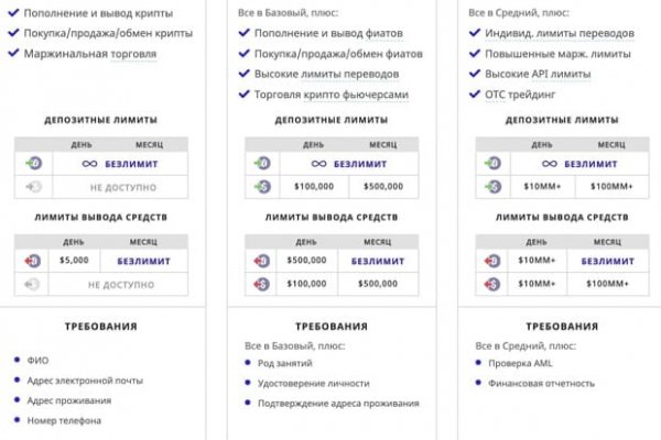 Как найти мегу в торе